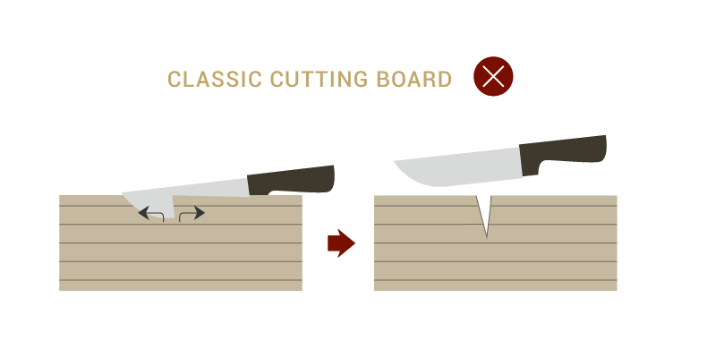 Classic cutting board